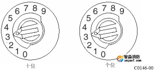 ʮ�M�ƾ��a�_�P(gu��n)ʾ��D