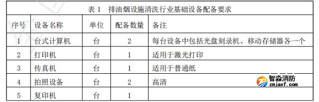 排油煙設施清洗行業基礎設備配備要求