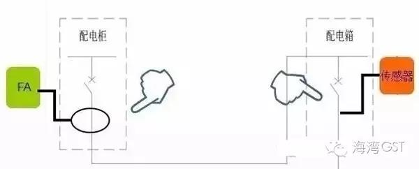 海灣消防設備電源監控系統與電氣火災監控系統檢測位置示意圖