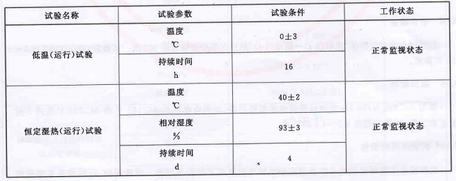 表3 氣候環境條件