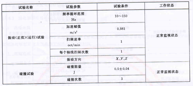 表2 機械環境條件