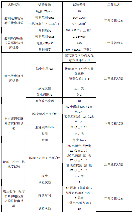 電磁兼容性試驗條件