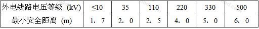 表4.1.6 防護設施與外電線路之間的最小安全距離