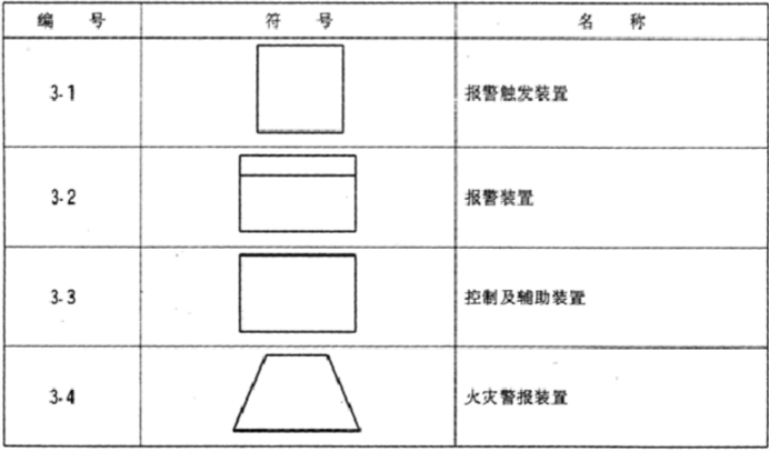 電氣火災(zāi)報(bào)警設(shè)備圖形符號(hào)含義1.png