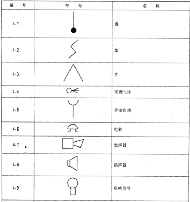 電氣火災(zāi)報(bào)警設(shè)備圖形符號(hào)含義2.png