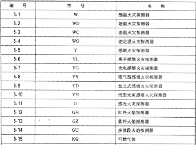 電氣火災(zāi)報(bào)警設(shè)備圖形符號(hào)含義4.png