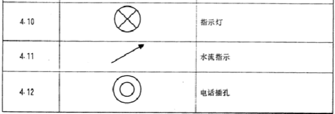 電氣火災(zāi)報(bào)警設(shè)備圖形符號(hào)含義3.png