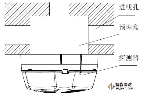 GST-BT001M�c�Ϳ�ȼ���w̽�y�����bʾ��D