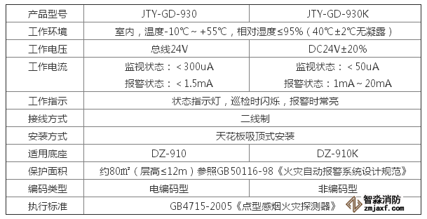 JTY-GD-930 ���c�͹�늸П����̽�y������