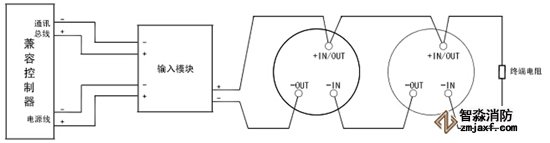 探測器與控制器的系統接線圖