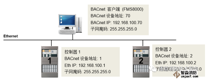 FC726消防主機(jī)聯(lián)網(wǎng)形式與方法
