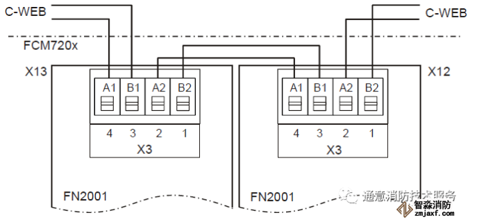 FC726消防主機(jī)聯(lián)網(wǎng)形式與方法