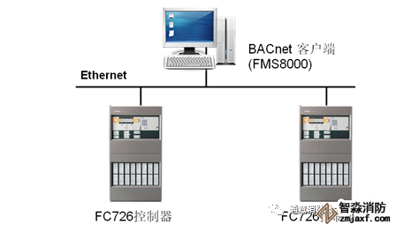 FC726消防主機(jī)聯(lián)網(wǎng)形式與方法