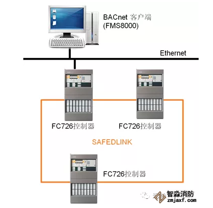 FC726消防主機(jī)聯(lián)網(wǎng)形式與方法