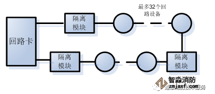 FC18消防主機如何判斷回路短路點位置
