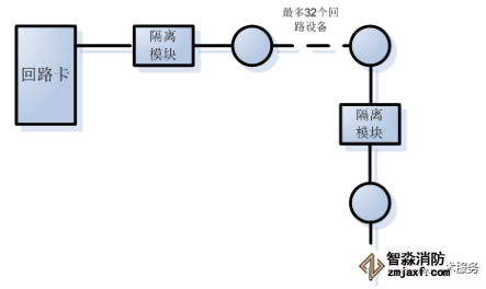 FC18消防主機如何判斷回路短路點位置