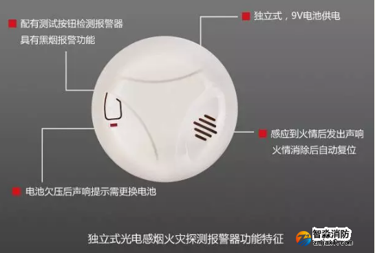 獨(dú)立感煙報警器